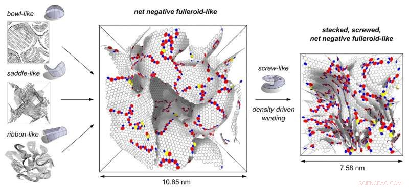 Unveiling the Topology of Disordered 3‑D Graphene Networks