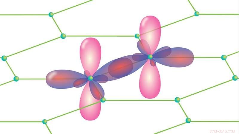 Graphene’s Mechanical Properties Mirror Those of Graphite: A Cross‑International Study