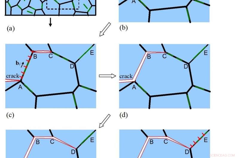 New Study Reveals Critical Weaknesses in Ceramic‑Graphene Composite Materials