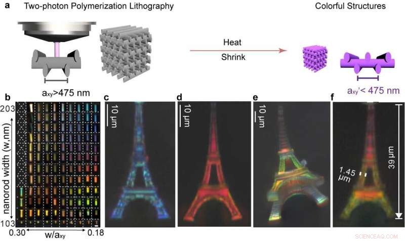 High‑Precision Structural Color Printing of 3‑D Microscale Photonic Crystals via Controlled Heat Shrinkage