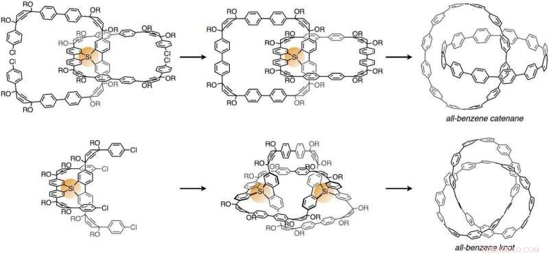 Molecular Nanocarbons with Mechanical Bonds: Advanced Synthesis Techniques