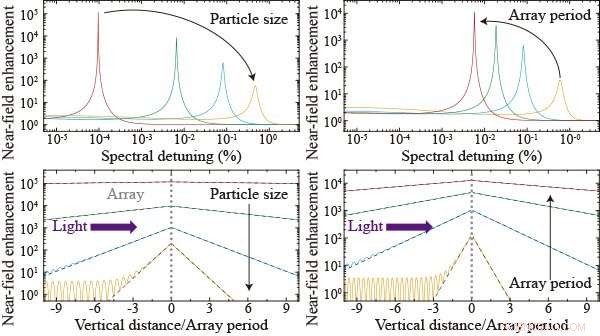Breakthrough in Nanoscale Light Manipulation Opens New Technological Horizons