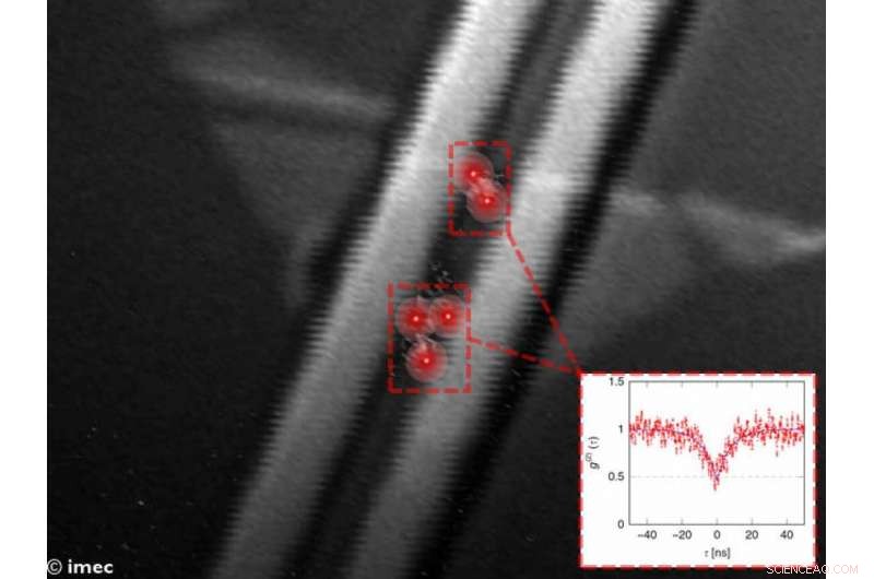 Integrated 2‑D Single‑Photon Emitters on CMOS‑Compatible Silicon Nitride Waveguides