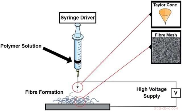Nanomesh Drug Delivery Offers New Hope Against Global Antibiotic Resistance