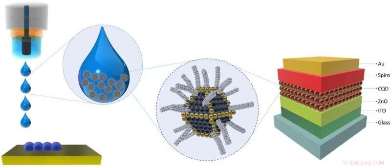 Quantum Dot Technology Set to Revolutionize Healthcare and Sensing