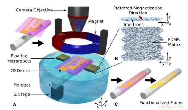Precision Fiber Functionalization with Floating Magnetic Microrobots