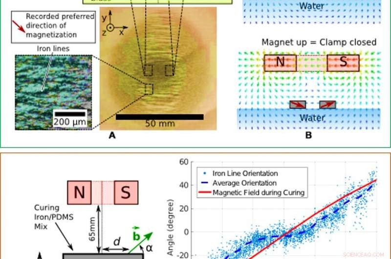Precision Fiber Functionalization with Floating Magnetic Microrobots