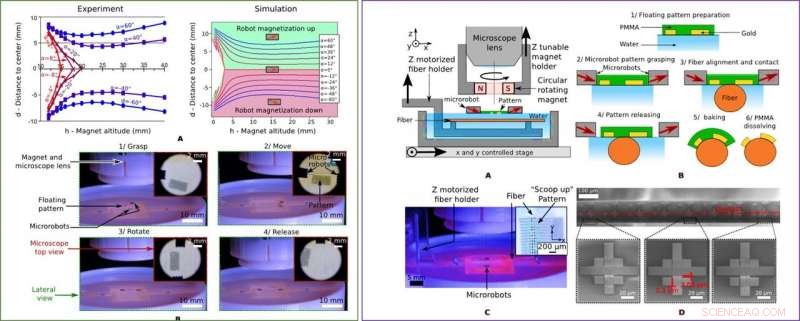 Precision Fiber Functionalization with Floating Magnetic Microrobots