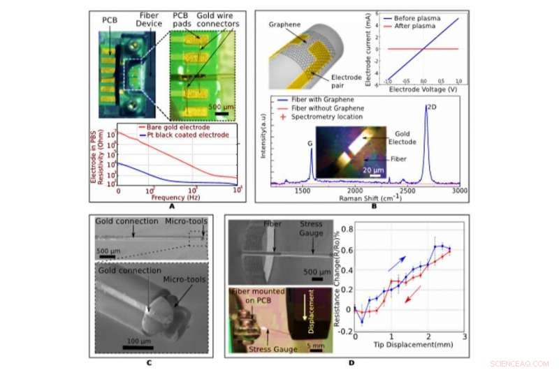 Precision Fiber Functionalization with Floating Magnetic Microrobots