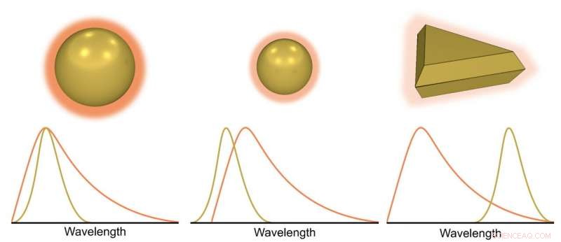 Enhancing Molecular Detection: Nanoparticles Amplify Light via Spectral Overlap