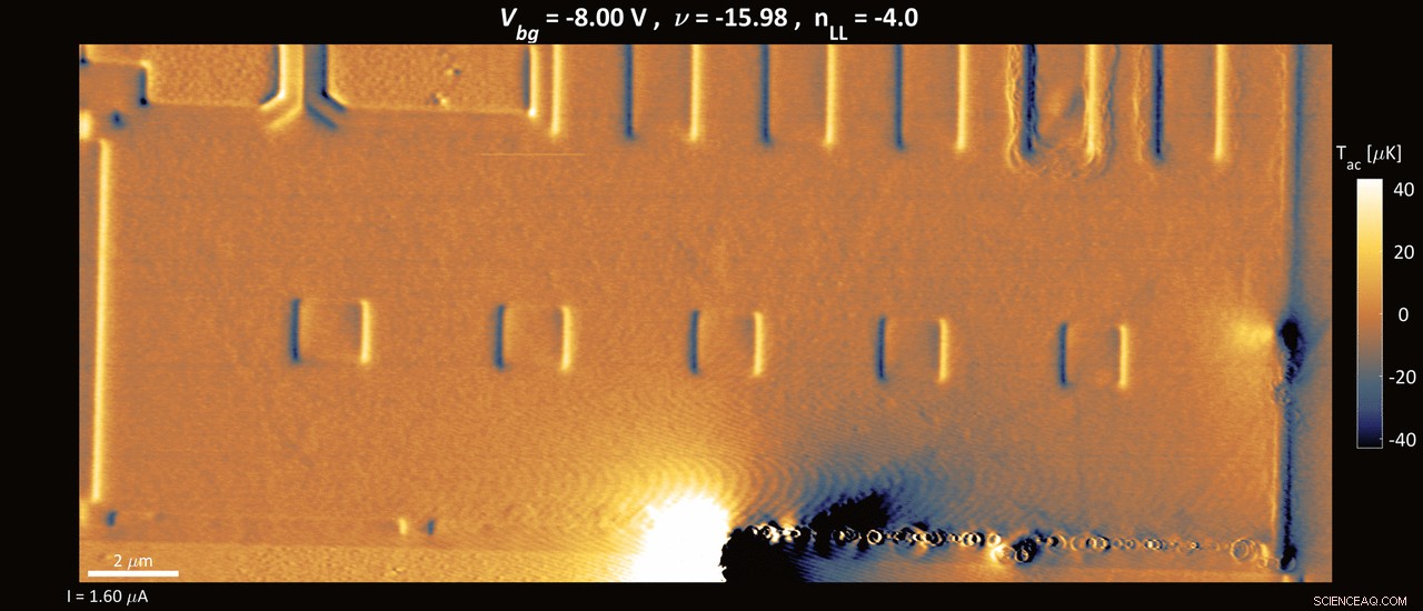 Exploring Heat Dissipation in Graphene Quantum Hall Edge Channels
