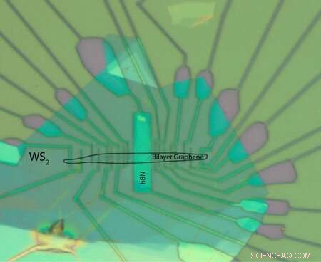 Double-Layer Graphene Enables Precise Control of Spin Currents for Next‑Gen Spintronic Transistors