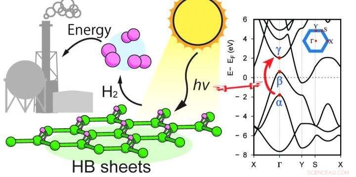 Hydrogen Boride Nanosheets: A High-Capacity, 2D Hydrogen Carrier
