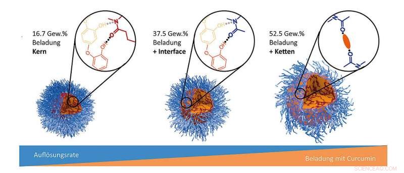 Scientists Reveal Key Reasons Non‑Container Drug Delivery Systems Fail