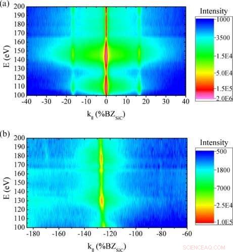 Broad Diffraction Signals Superior Graphene Quality, Ames Lab Reveals