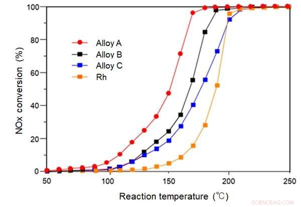 Mass-Produced Solid-Solution Alloy Nanoparticles: Advanced Technology and Applications