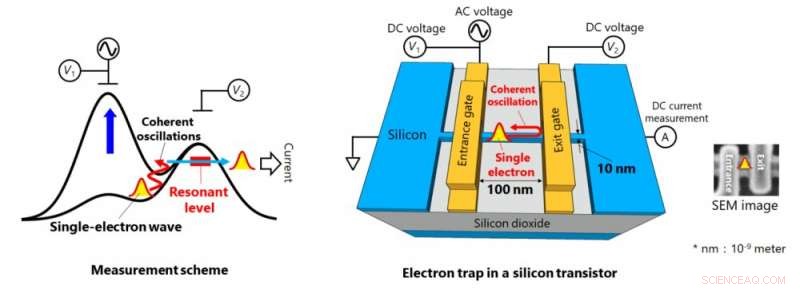 Scientists Capture Ultrafast Quantum Motion in a Nanoscale Trap