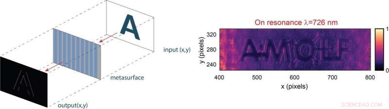 Nanostructured Surfaces Enable Real-Time Image Processing