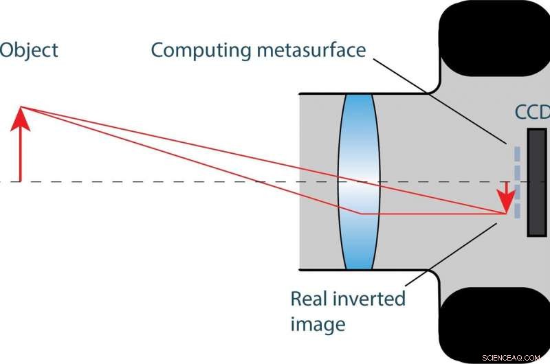 Nanostructured Surfaces Enable Real-Time Image Processing