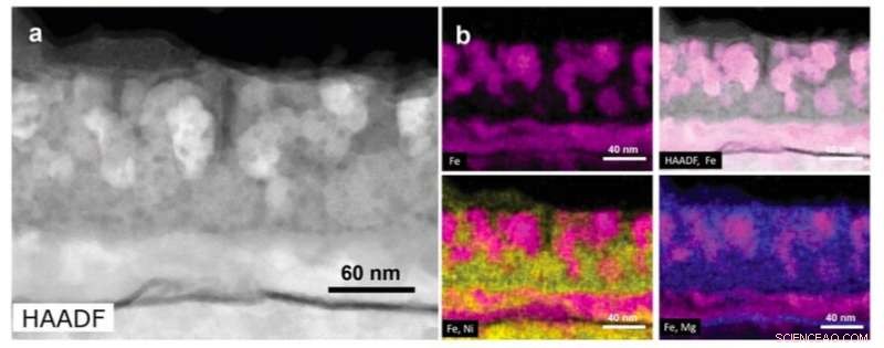 Heat‑Assisted Fabrication of Advanced Nanostructured Metal‑Metal Composites
