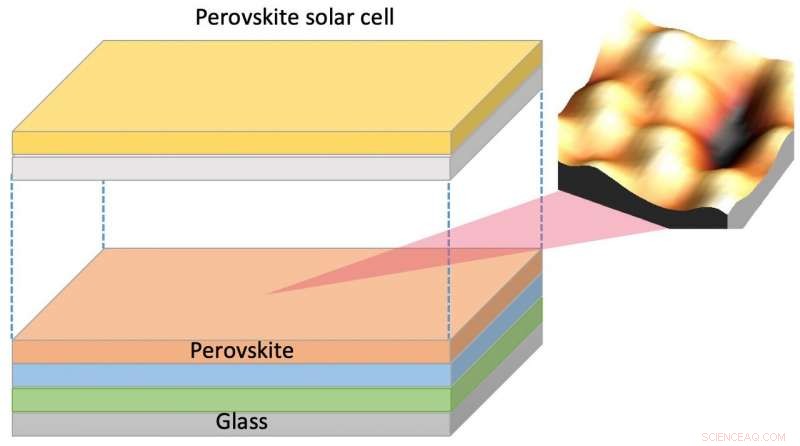 Exploring Perovskite Solar Cells: Innovations from OIST s Energy Materials Unit