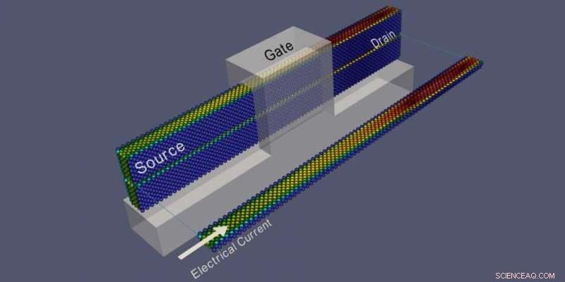 Advanced FinFET Simulation Method Boosts Nanoelectronics Design