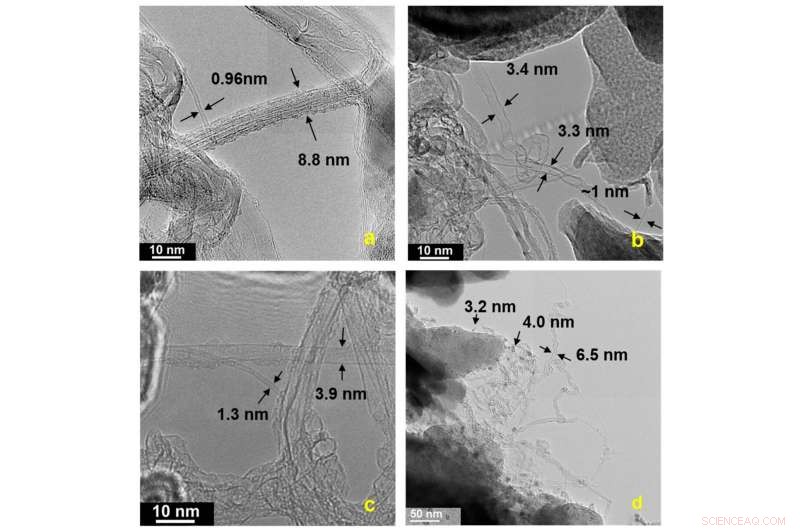 Old Newspapers as a Cost‑Effective Carbon Nanotube Feedstock: New Research Unveils Promising Growth Method