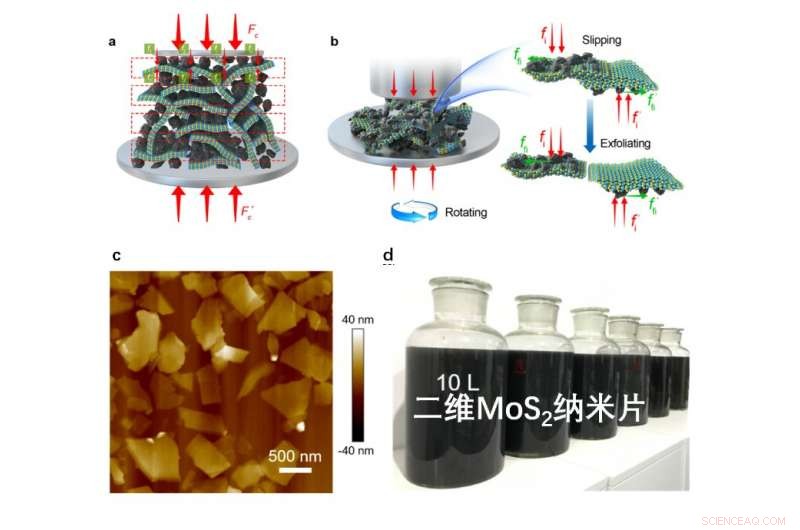 Efficient Industrial-Scale Layered Material Production via Intermediate-Assisted Grinding
