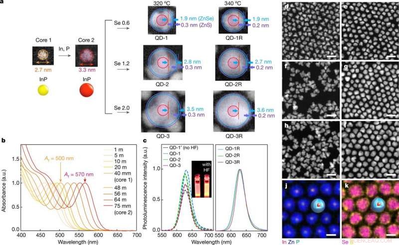 Samsung Researchers Achieve More Efficient, Heavy-Metal-Free Quantum Dots