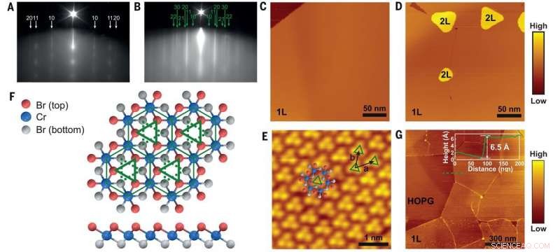 Van der Waals Stacking Dictates Interlayer Magnetism in CrBr3: Direct Observation via MBE on HOPG