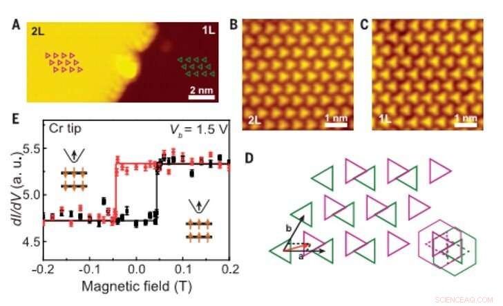 Van der Waals Stacking Dictates Interlayer Magnetism in CrBr3: Direct Observation via MBE on HOPG