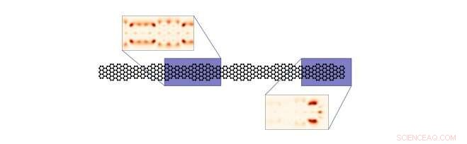 Exploring Electron Correlations in Carbon Nanostructures: Insights into Graphene Nanoribbons