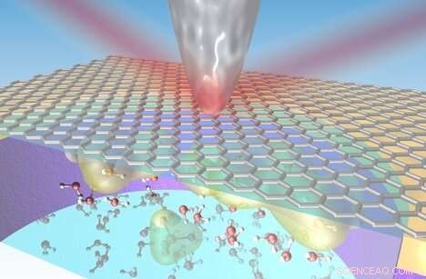 Understanding Solid–Liquid Interactions at the Nanoscale