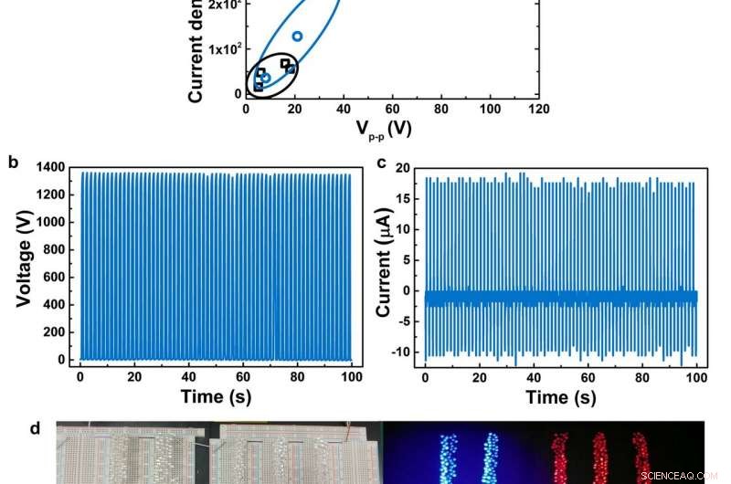 High‑Performance Triboelectric Materials Derived from Petroleum Refinery By‑Products