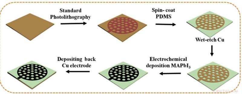 Flexible Self‑Powered e‑Skin Delivers Targeted Hippocampal Neural Stimulation