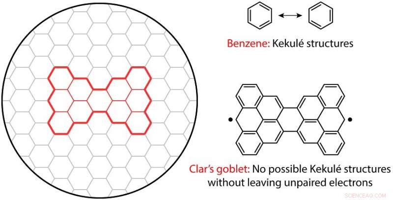 Inducing Magnetism in Graphene: A Breakthrough Approach