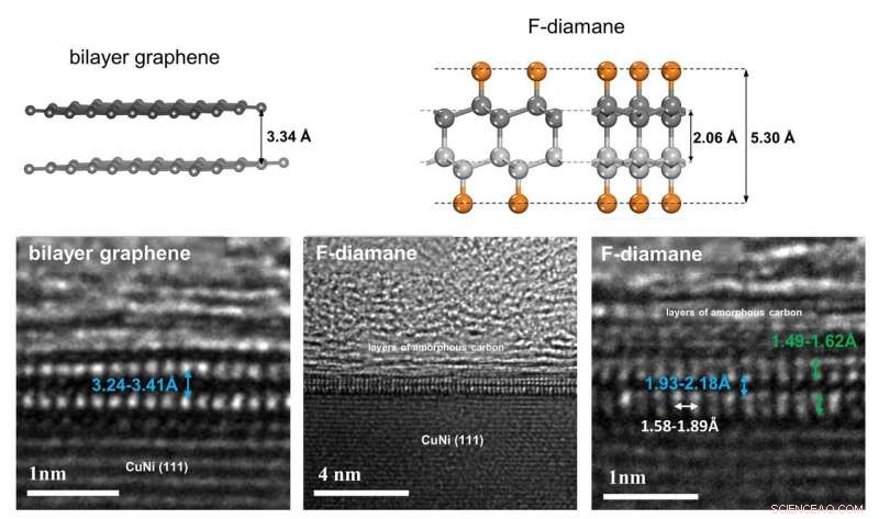 Graphene Transformed: Creating Diamond-Like Films from Bilayer Graphene