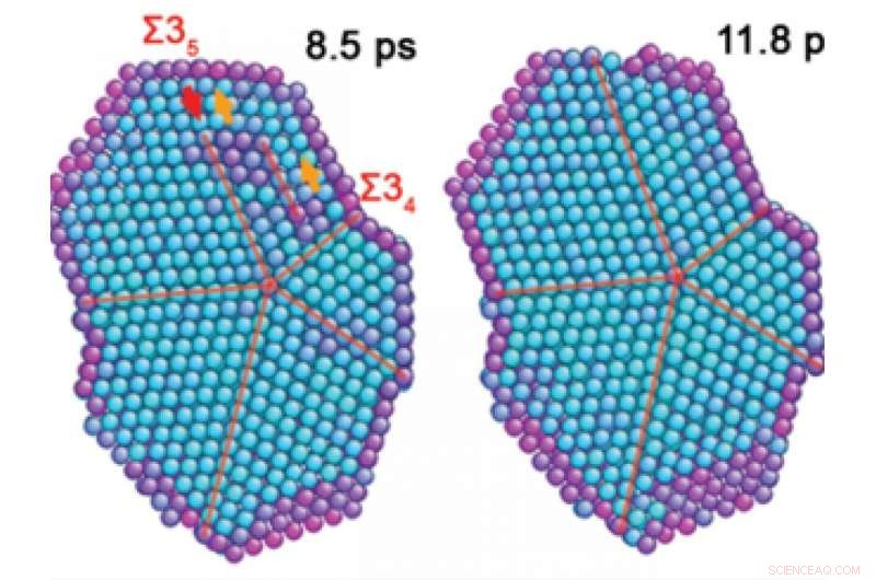 How Molecules Self‑Assemble into Five‑Slice Nanopatterns: Insights from Recent Research