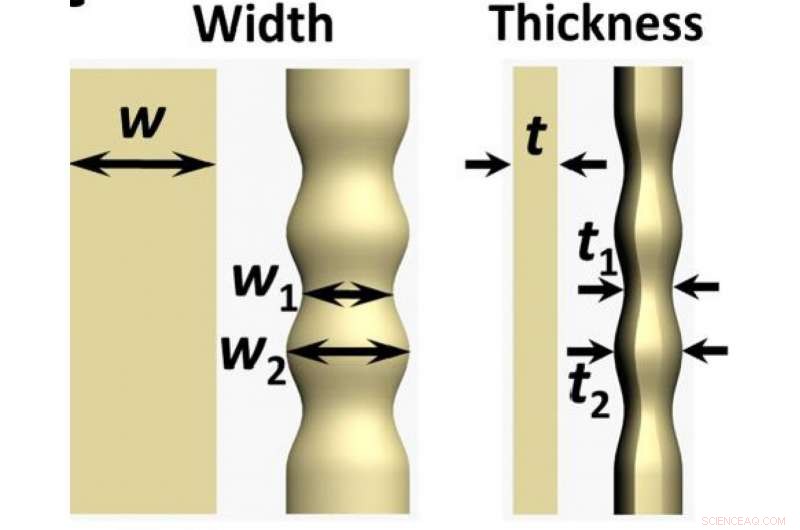 Ultrathin Gold Nanoribbons in Hexagonal 4H Phase Show Liquid‑Like Behavior Under Moderate E‑Beam Heating