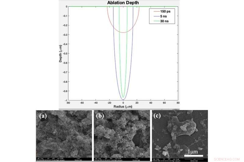 Plasma‑Ionized 3‑D Titania Nanofiber Webs Boost Biomaterial Bioreactivity & Osteoconductivity