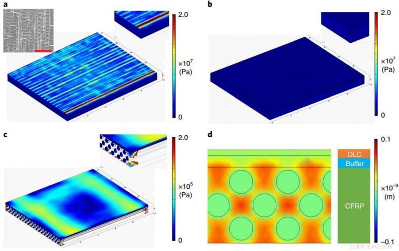 Robust Nano-Barrier Enhances Carbon Fiber Composites for Spacecraft Payloads
