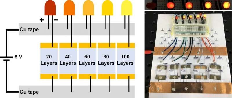 Revolutionary 3D Nanoprinting Technique Builds Ultra‑Precise Nanoskyscrapers
