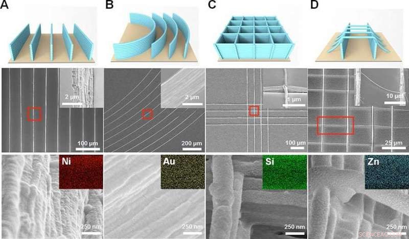 Revolutionary 3D Nanoprinting Technique Builds Ultra‑Precise Nanoskyscrapers