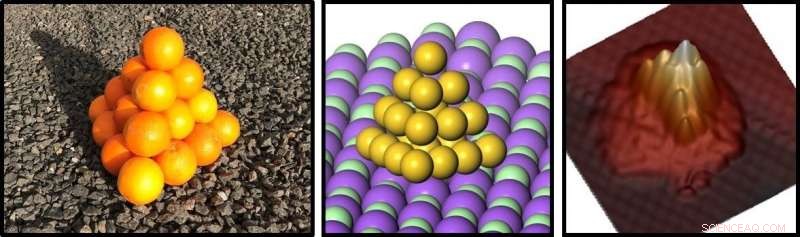 Scientists Discover Gold Atom Clusters Form Pyramidal Shapes