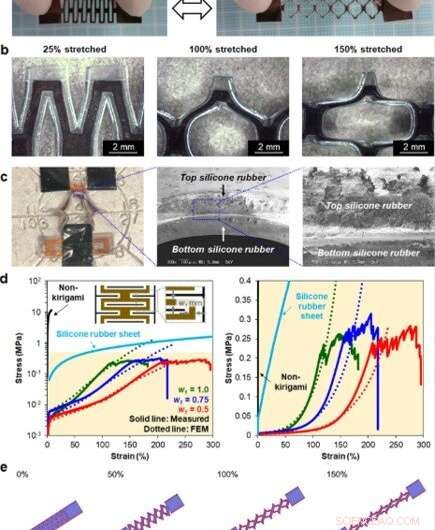 Advanced Elastic Kirigami Patch Enables Precise sEMG Analysis of Palm Muscles in Baseball Pitchers