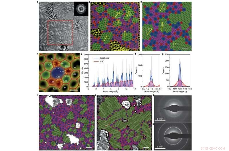 Amorphous Carbon Monolayer Experiments Deliver New Evidence in Physics Debate