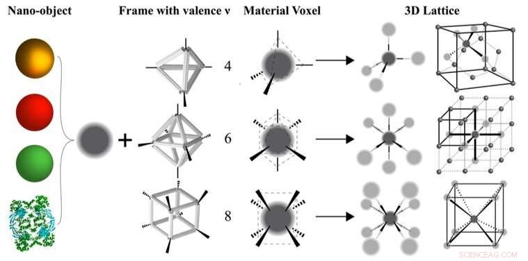 Engineering 3‑D Ordered Nanostructures via DNA‑Guided Voxel Assembly