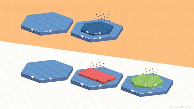 New Nano-Engineering Technique Boosts Exploration and Scalability of Next-Gen Electronics