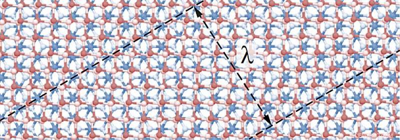 New Nano-Engineering Technique Boosts Exploration and Scalability of Next-Gen Electronics