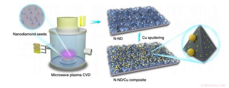A Proven Design Principle for Robust and Selective Electrocatalytic Interfaces